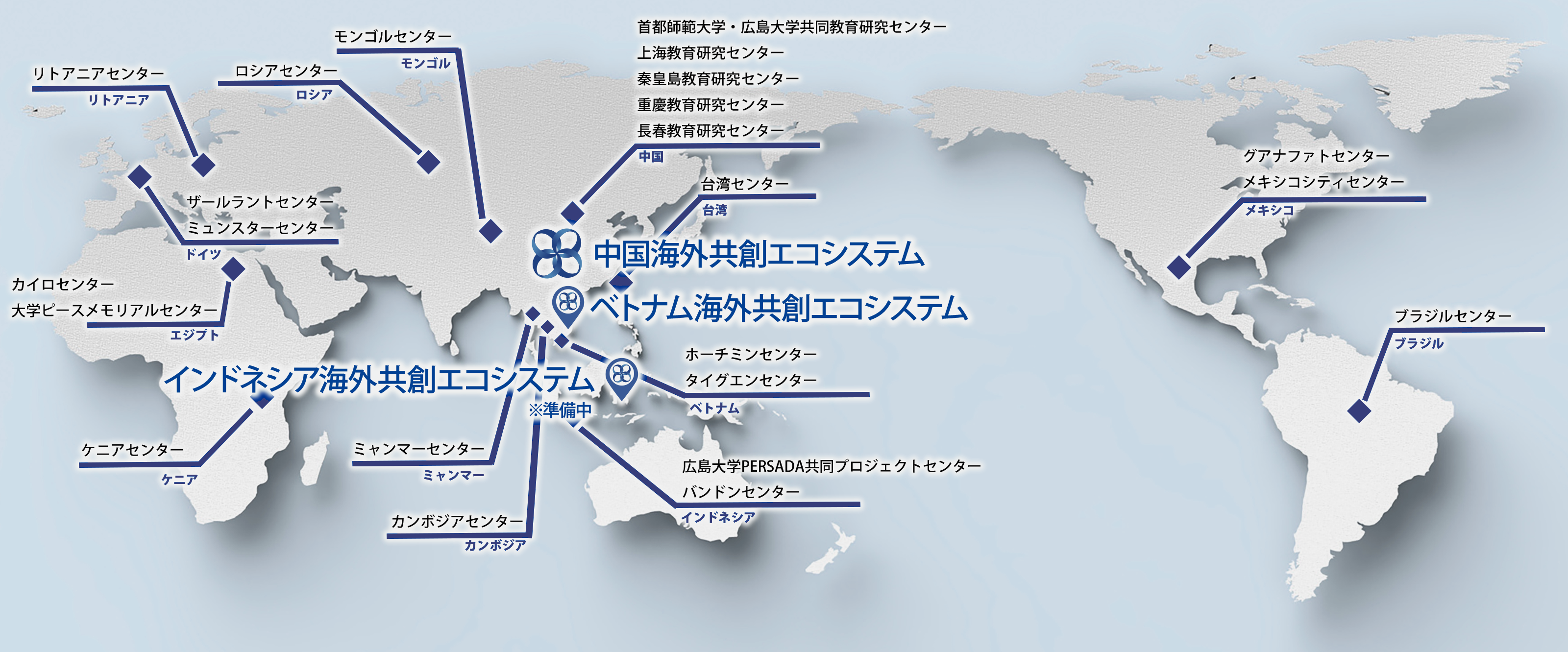 海外教育研究拠点-一覧