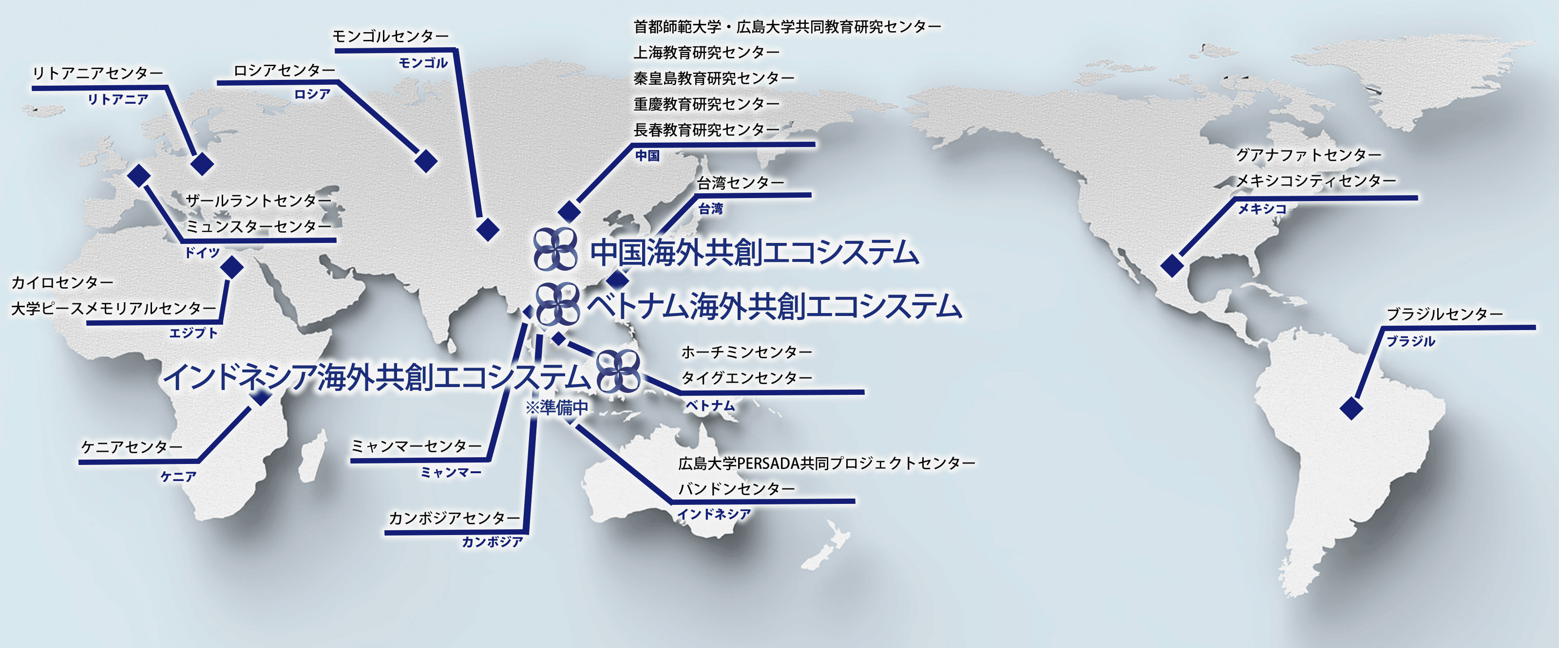 海外教育研究拠点-一覧