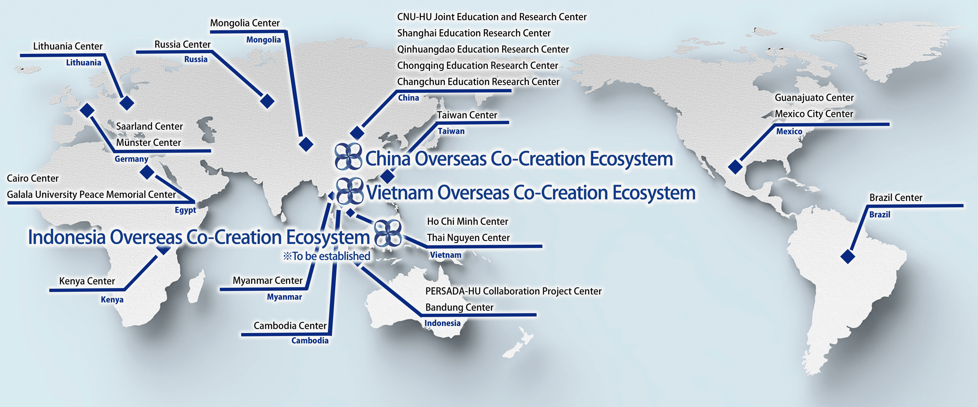 Locations of Our Overseas Bases and Co-Creation Ecosystems